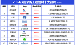 政采信赖之选：2024政府采购工程管材十大品牌发布