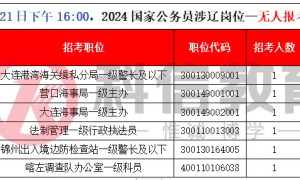 国考报名第七天！涉辽岗位报考人数突破4万5！