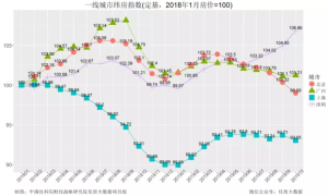 毁约,30万定金说不要就不要!这些房东为何突然这么“傲娇”?